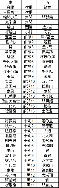 banzuke201501